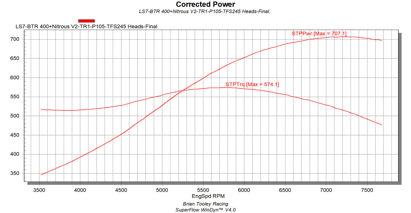 BTR 400+ NITROUS CAMSHAFT V2