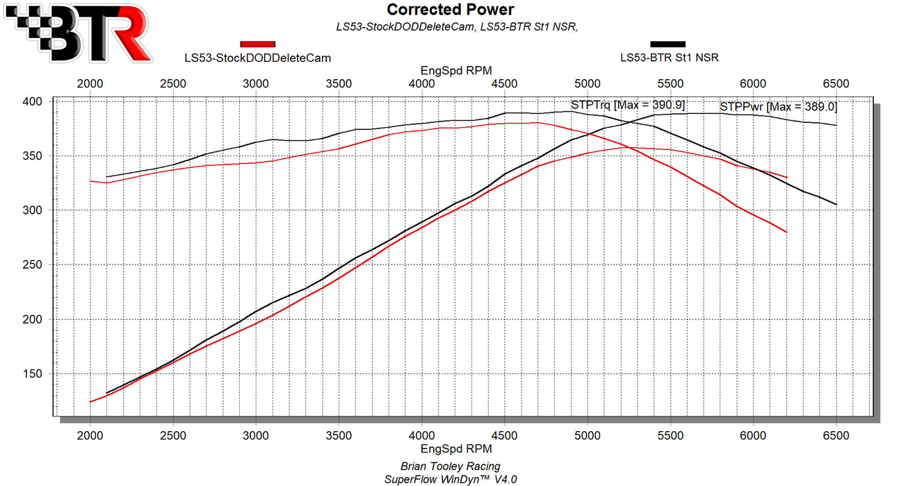 BTR STAGE 1 NSR CAM