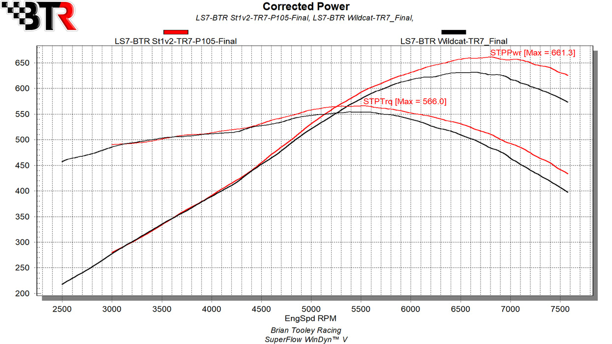 BTR LS7 STAGE 1 CAMSHAFT